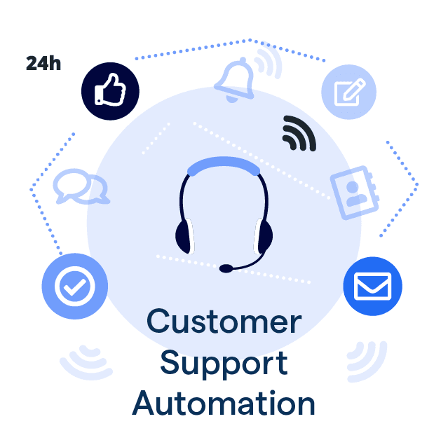customer workflow Automation