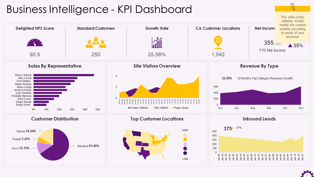 KPI Dashboard