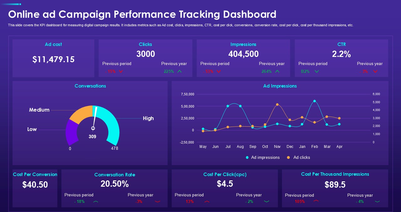 Ad Performance Tracker