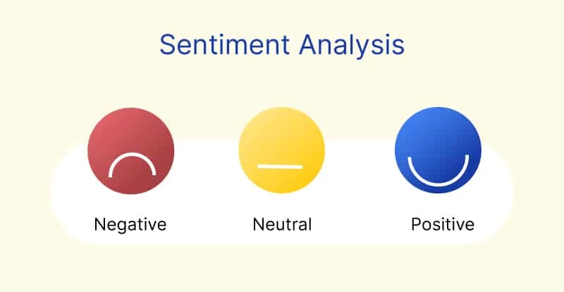 Chat Sentiment Analysis